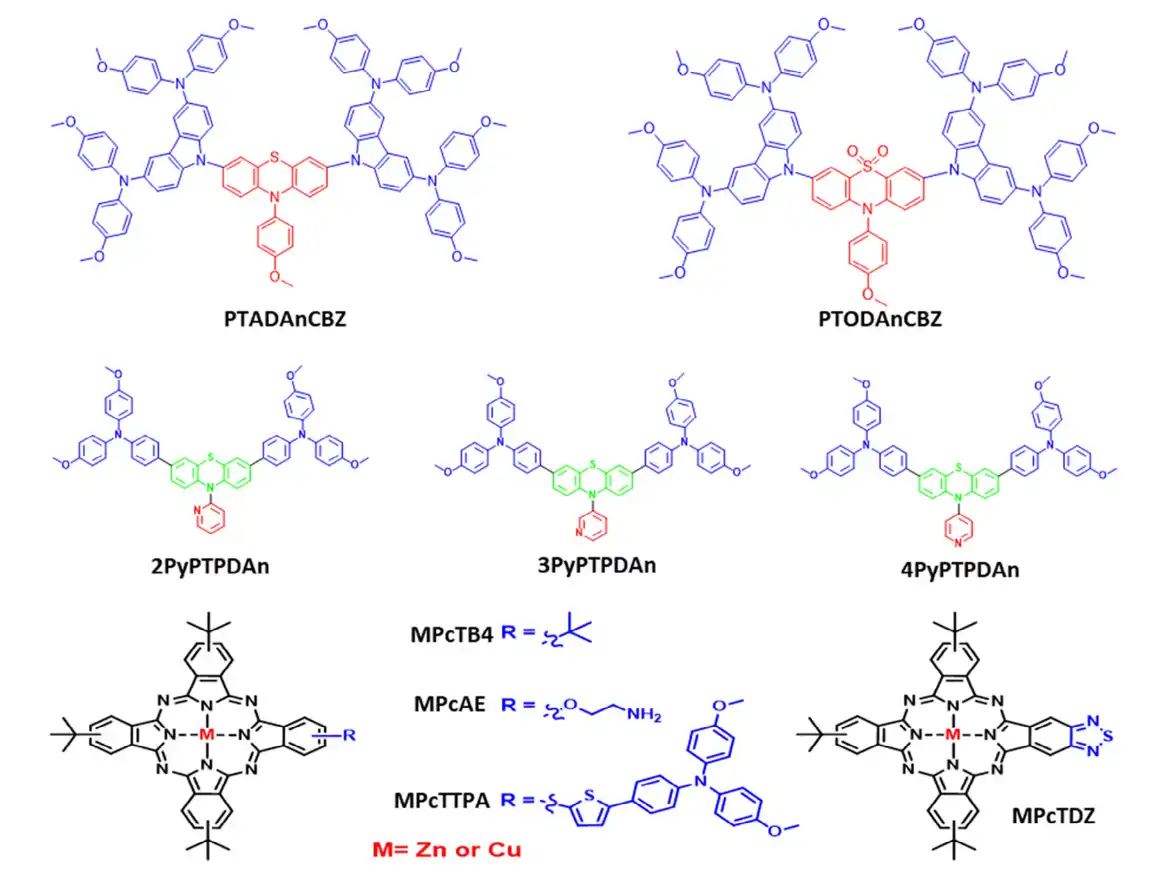 Automated Machine Learning Approach in Material Discovery of Hole Selective Layers for Perovskite Solar Cells