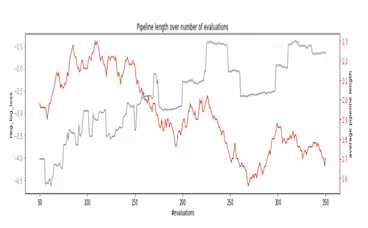 GAMA: Genetic Automated Machine Learning Assistant