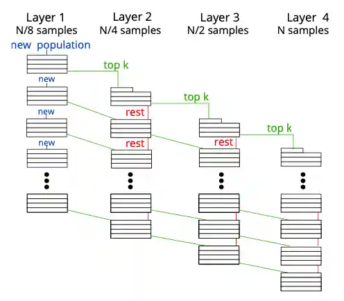 Layered TPOT: Speeding Up Tree-Based Pipeline Optimization