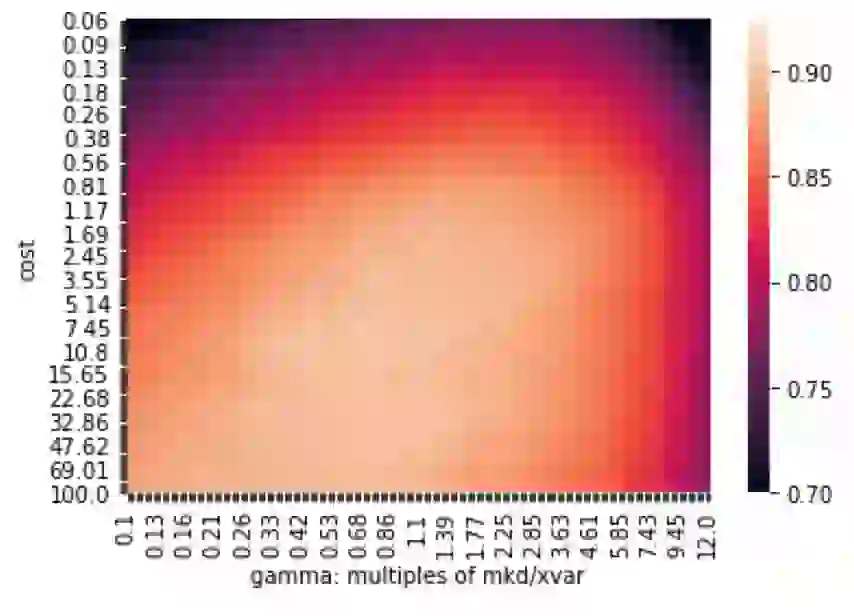 Meta-Learning for Symbolic Hyperparameter Defaults