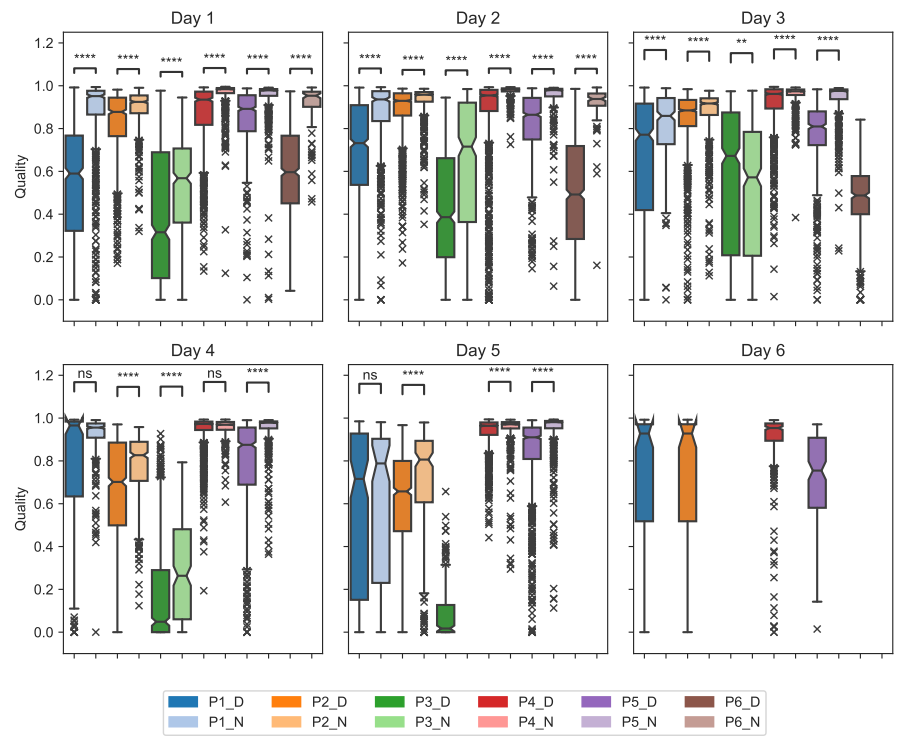 Signal Quality Analysis for Long-Term ECG Monitoring Using a Health Patch in Cardiac Patients